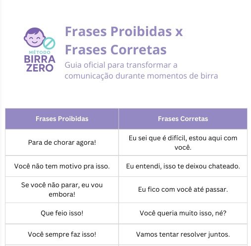 Frases Proibidas x Certas